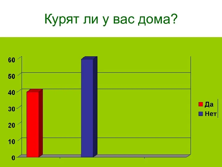 Курят ли у вас дома?