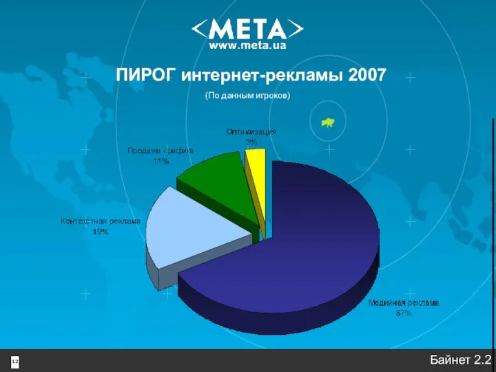 Байнет 2.2