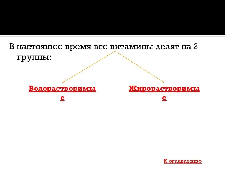 В настоящее время все витамины делят на 2 группы: Водорастворимые Жирорастворимые К оглавлению