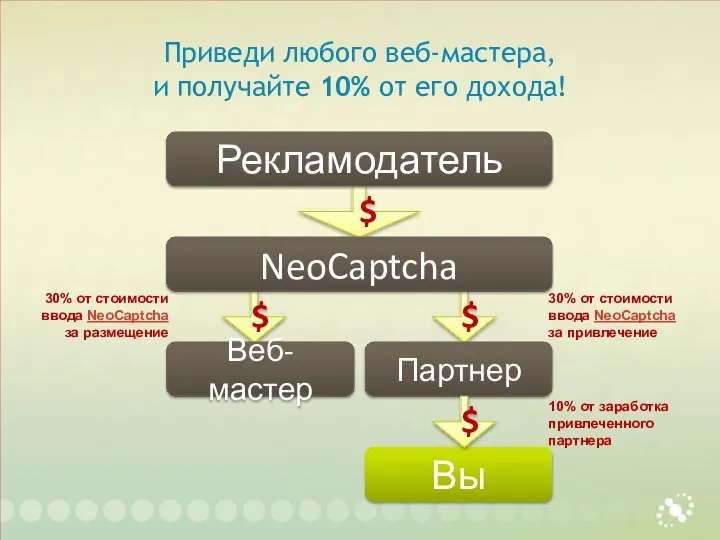 Приведи любого веб-мастера, и получайте 10% от его дохода! 30% от