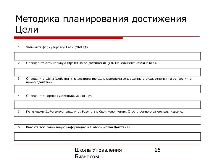 Школа Управления Бизнесом Олега Афанасьева Методика планирования достижения Цели