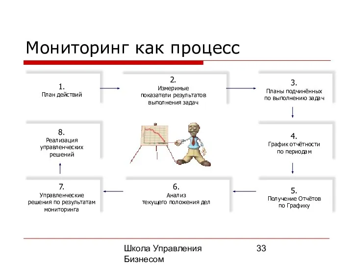 Школа Управления Бизнесом Олега Афанасьева Мониторинг как процесс