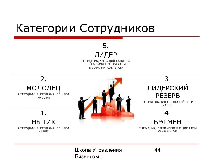 Школа Управления Бизнесом Олега Афанасьева Категории Сотрудников