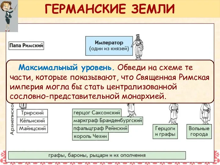 Максимальный уровень. Обведи на схеме те части, которые показывают, что Священная