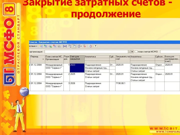 Закрытие затратных счетов - продолжение