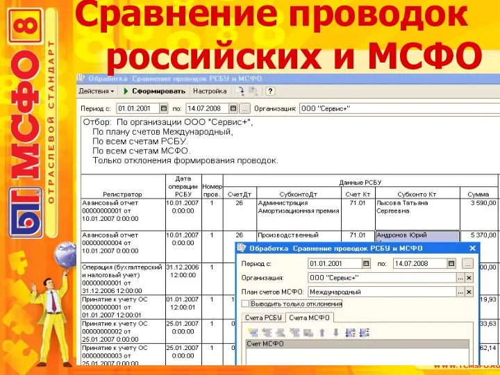 Сравнение проводок российских и МСФО