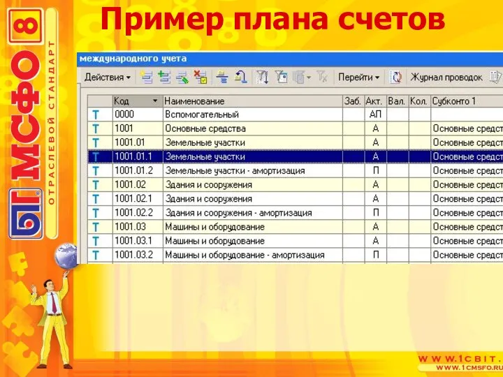 Пример плана счетов