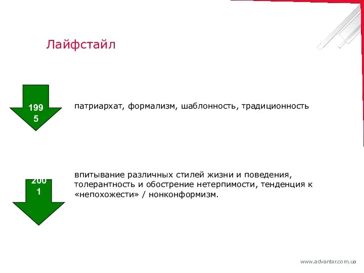 Лайфстайл патриархат, формализм, шаблонность, традиционность впитывание различных стилей жизни и поведения,