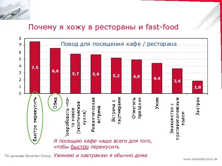 Почему я хожу в рестораны и fast-food Повод для посещения кафе