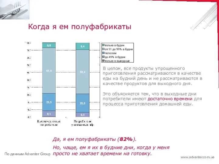 Когда я ем полуфабрикаты В целом, все продукты упрощенного приготовления рассматриваются