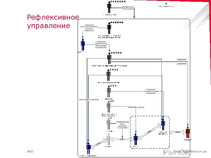 // Рефлексивное управление