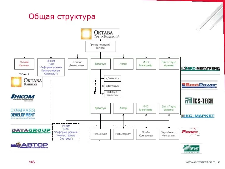 // Общая структура