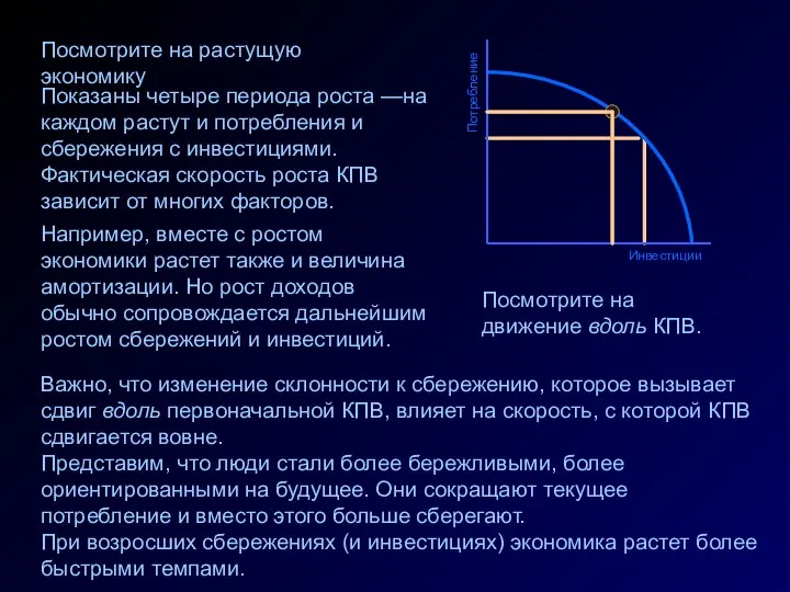 Потребление Инвестиции Представим, что люди стали более бережливыми, более ориентированными на