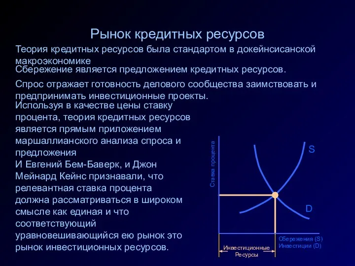 S Ставка процента Сбережения (S) Инвестиции (D) D Рынок кредитных ресурсов