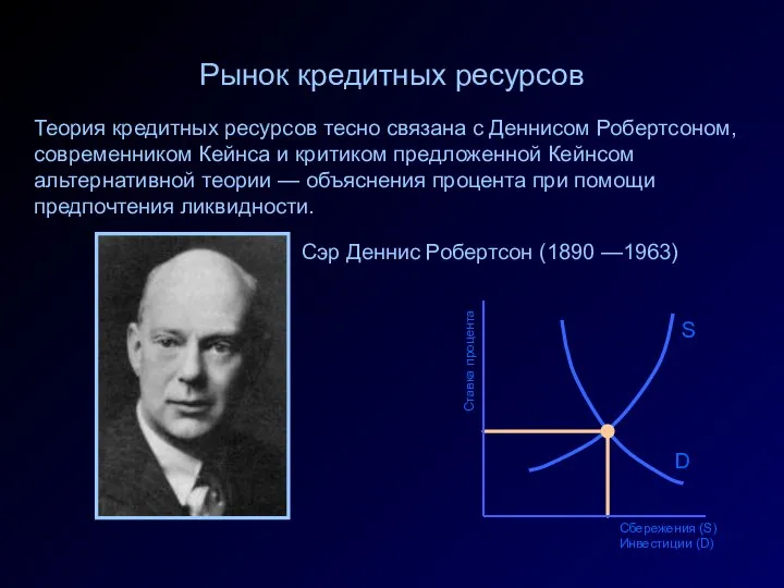 S Ставка процента Сбережения (S) Инвестиции (D) D Рынок кредитных ресурсов