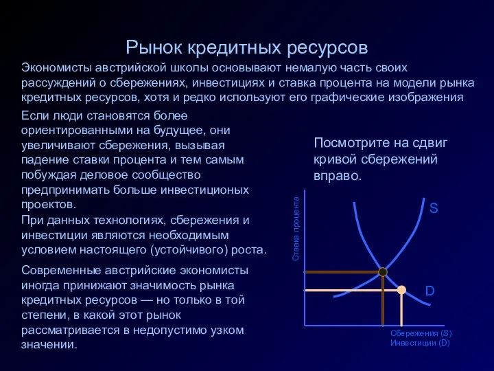 Ставка процента Сбережения (S) Инвестиции (D) D Рынок кредитных ресурсов Экономисты