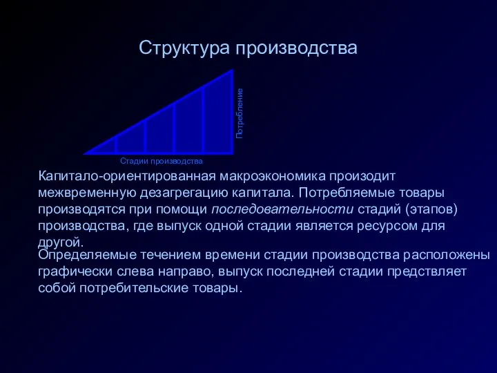 Определяемые течением времени стадии производства расположены графически слева направо, выпуск последней