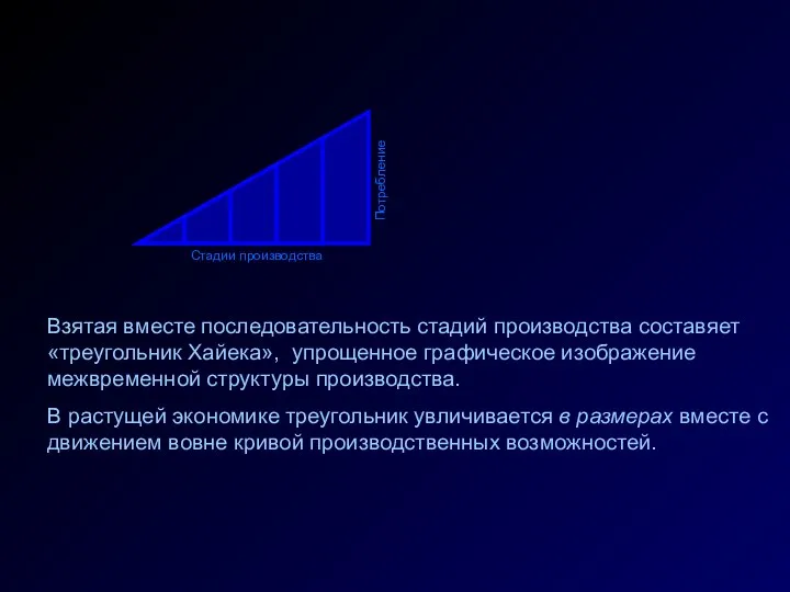 Стадии производства Потребление Взятая вместе последовательность стадий производства составяет «треугольник Хайека»,