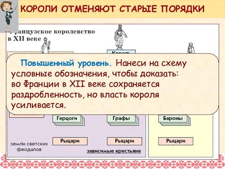 Повышенный уровень. Нанеси на схему условные обозначения, чтобы доказать: во Франции