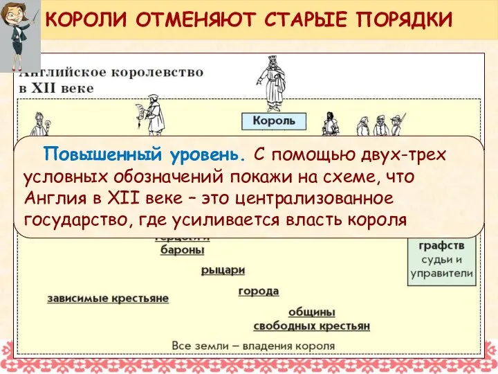 Повышенный уровень. С помощью двух-трех условных обозначений покажи на схеме, что