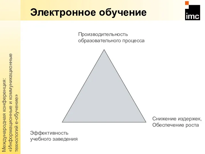 Международная конференция: «Информационные и коммуникационные технологий е-обучение» Электронное обучение Производительность образовательного