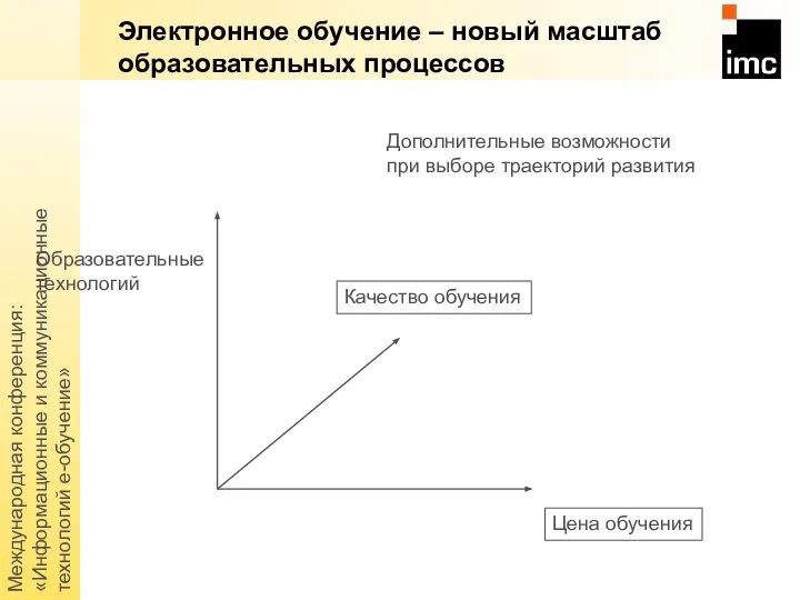 Международная конференция: «Информационные и коммуникационные технологий е-обучение» Образовательные технологий Электронное обучение