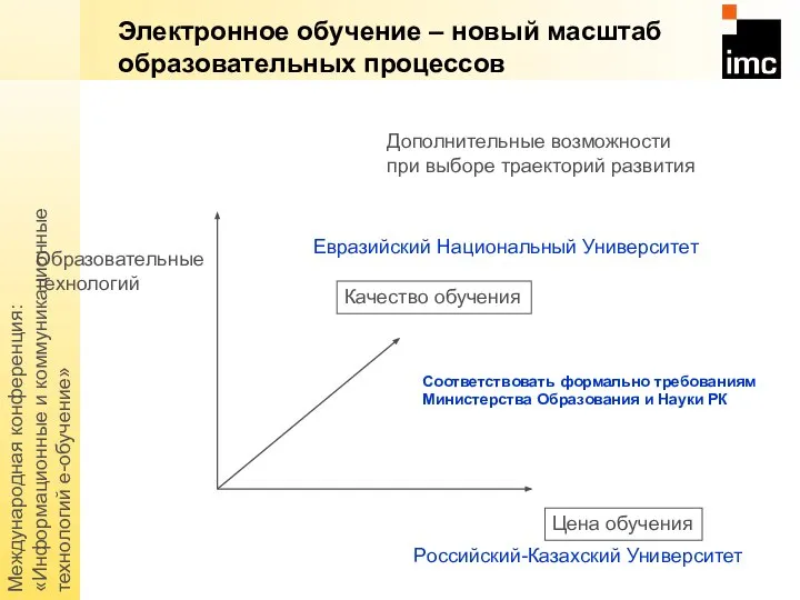 Международная конференция: «Информационные и коммуникационные технологий е-обучение» Образовательные технологий Электронное обучение