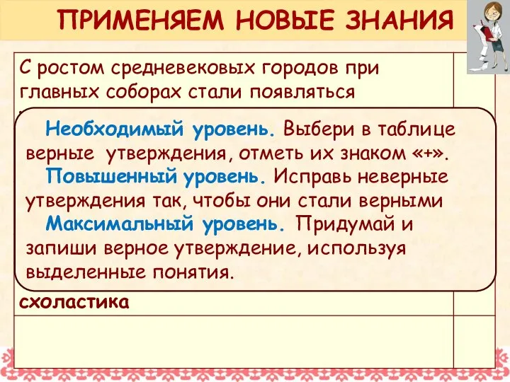 Необходимый уровень. Выбери в таблице верные утверждения, отметь их знаком «+».