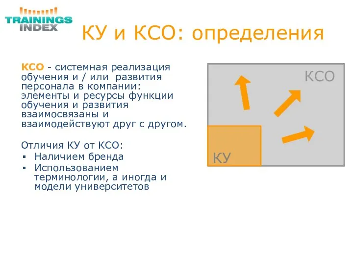 КУ и КСО: определения КСО - системная реализация обучения и /