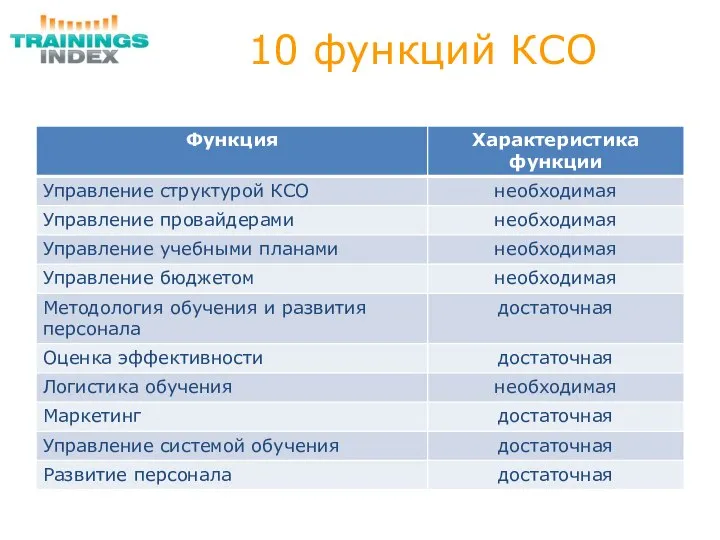 10 функций КСО