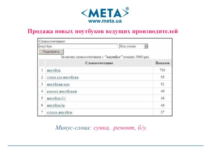 2. Учитывайте Продажа новых ноутбуков ведущих производителей Минус-слова: сумка, ремонт, б/у.