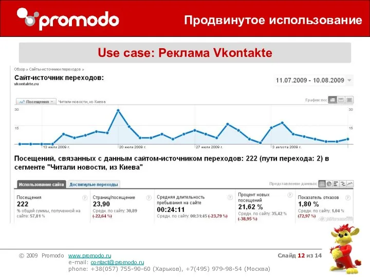 Слайд из 14 Продвинутое использование Use case: Реклама Vkontakte