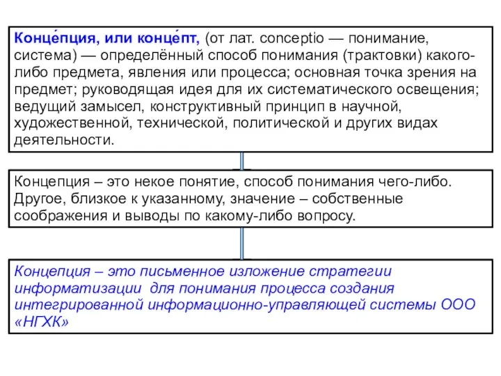 Конце́пция, или конце́пт, (от лат. conceptio — понимание, система) — определённый