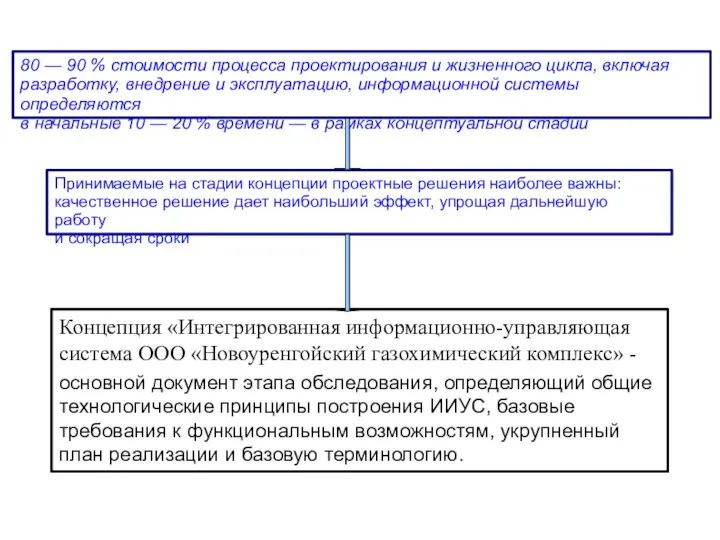 Концепция «Интегрированная информационно-управляющая система ООО «Новоуренгойский газохимический комплекс» - основной документ