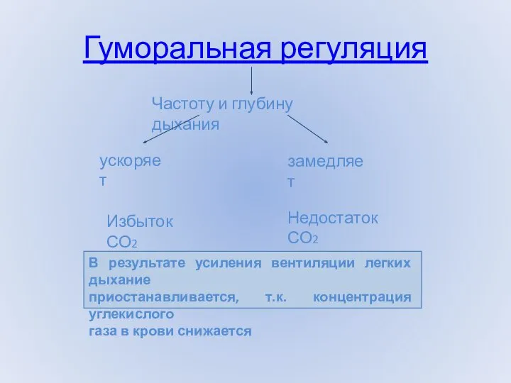 Гуморальная регуляция Частоту и глубину дыхания ускоряет замедляет Избыток СО2 Недостаток