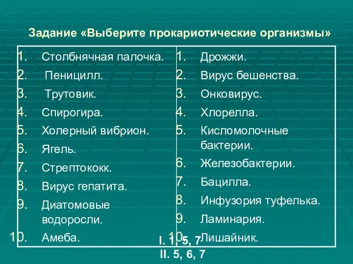 Задание «Выберите прокариотические организмы» I. 1, 5, 7 II. 5, 6, 7