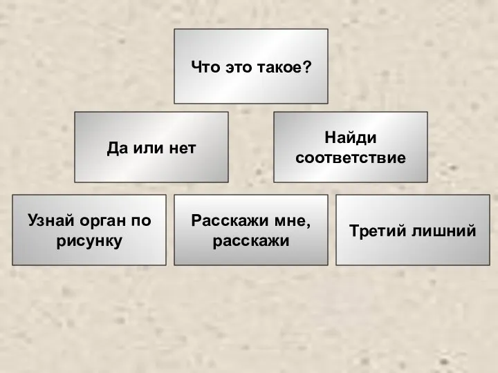 Узнай орган по рисунку Третий лишний Найди соответствие Да или нет