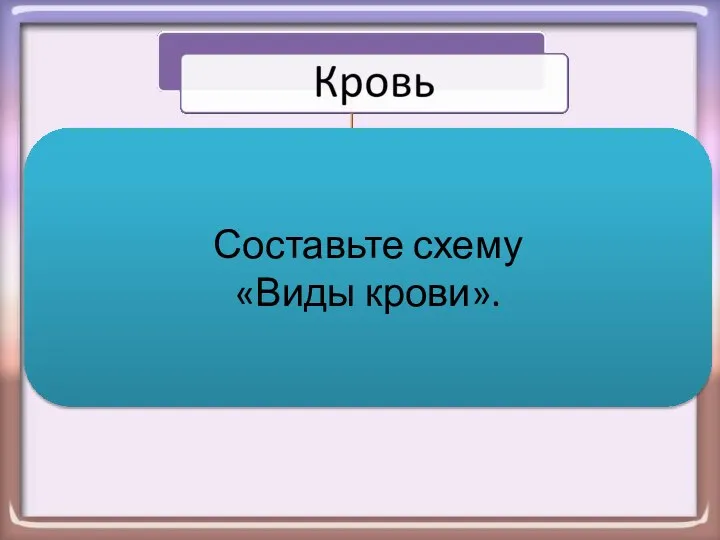 * Баранова А.П. 1 2 3 4 Составьте схему «Виды крови».