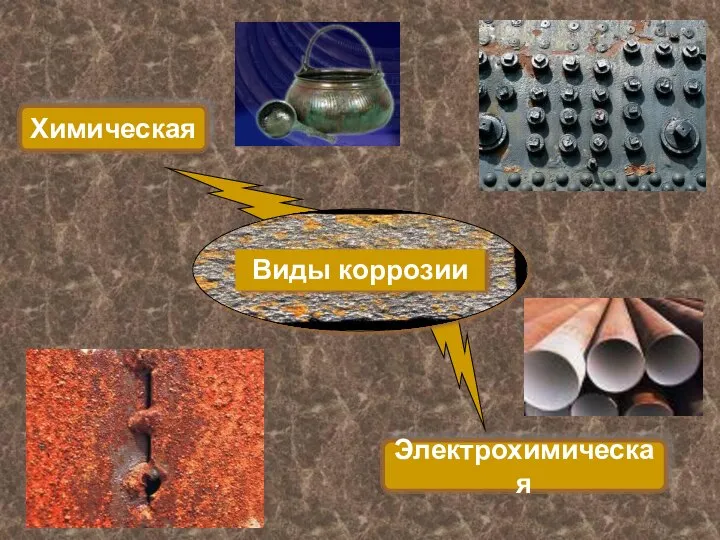 Виды коррозии Химическая Электрохимическая