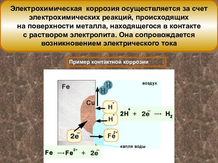 Электрохимическая коррозия осуществляется за счет электрохимических реакций, происходящих на поверхности металла,