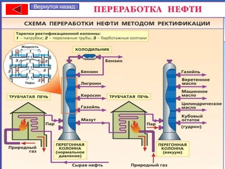 Вернутся назад