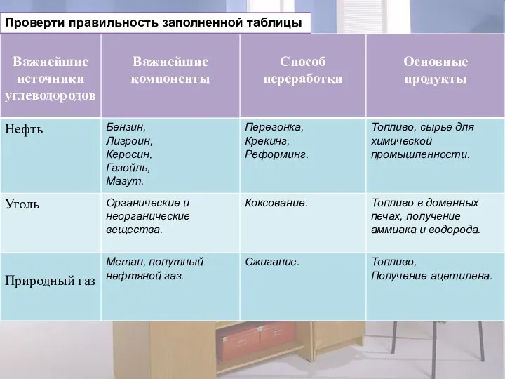 Проверти правильность заполненной таблицы