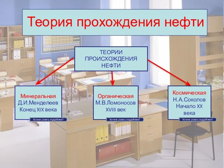 ТЕОРИИ ПРОИСХОЖДЕНИЯ НЕФТИ Минеральная Д.И.Менделеев Конец XIX века Органическая М.В.Ломоносов XVIII