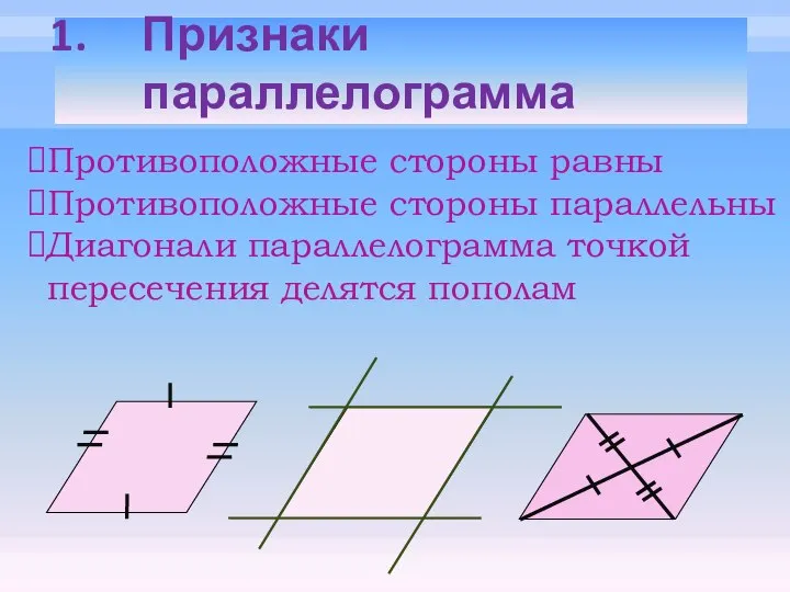 Признаки параллелограмма Противоположные стороны равны Противоположные стороны параллельны Диагонали параллелограмма точкой пересечения делятся пополам
