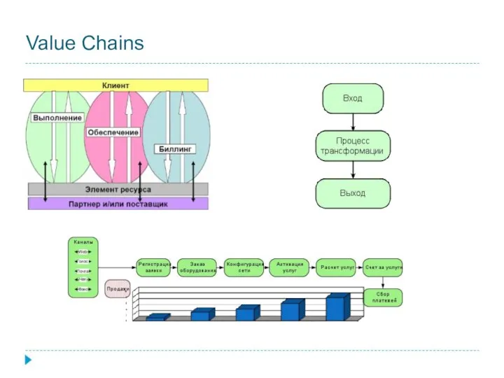 Value Chains