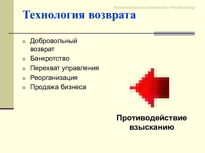 Технология возврата Добровольный возврат Банкротство Перехват управления Реорганизация Продажа бизнеса Противодействие взысканию