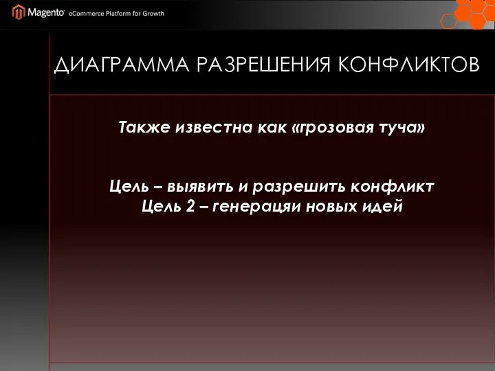 ДИАГРАММА РАЗРЕШЕНИЯ КОНФЛИКТОВ Также известна как «грозовая туча» Цель – выявить