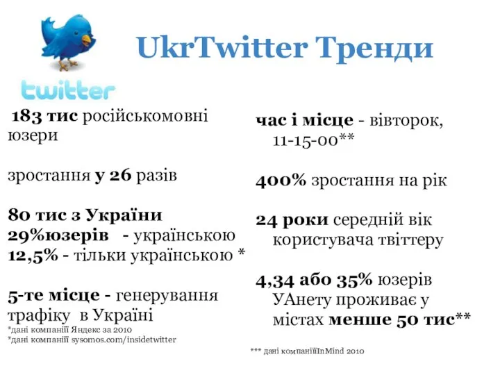 183 тис російськомовні юзери зростання у 26 разів 80 тис з