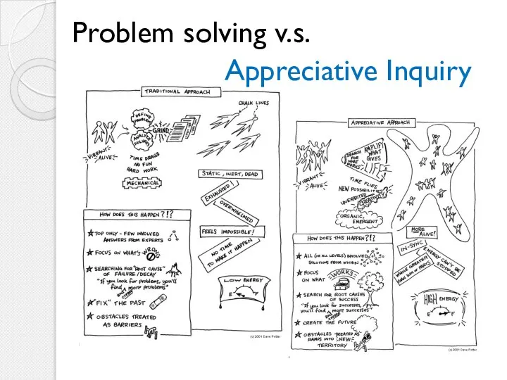 Problem solving v.s. Appreciative Inquiry