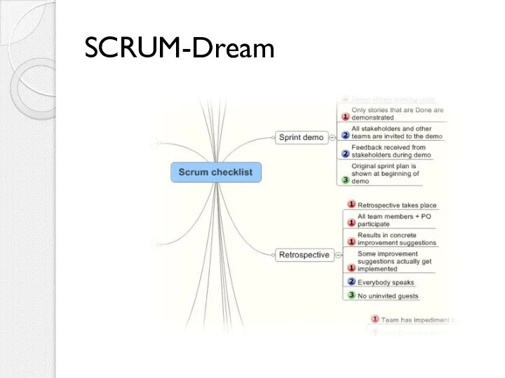 SCRUM-Dream